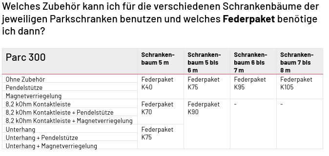 Marantec Parc 300 Antriebsspezifisches Zubehör